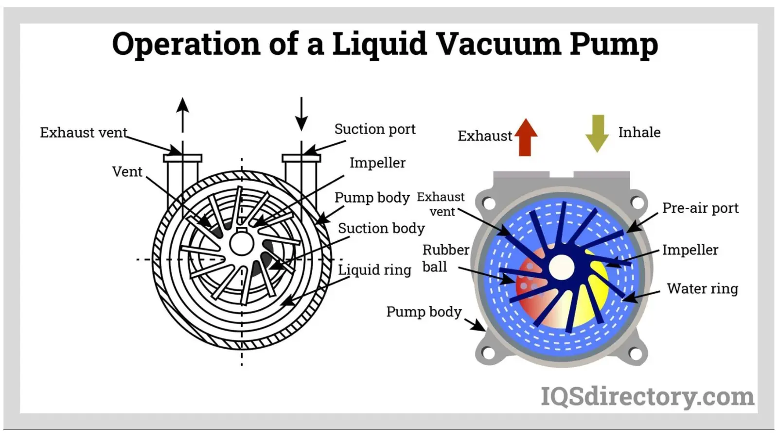 schematic of a liquid ring vacuum pump